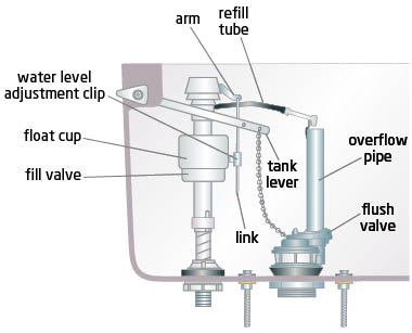 How to measure and adjust the water level and temperature in your glass bong for optimal filtration and cooling?